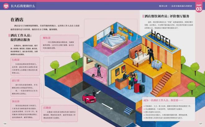 《儿童职业启蒙百科》帮孩子打开未来的N种可能(图3)