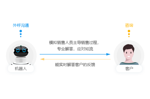 冒险类漫画