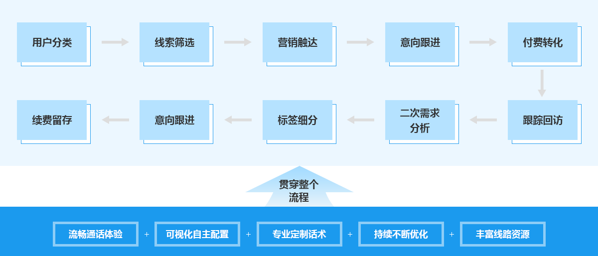 儿童漫画解决方案